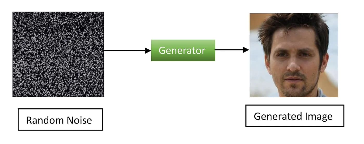 GANs: Understanding the Technology Behind AI’s Creative Abilities