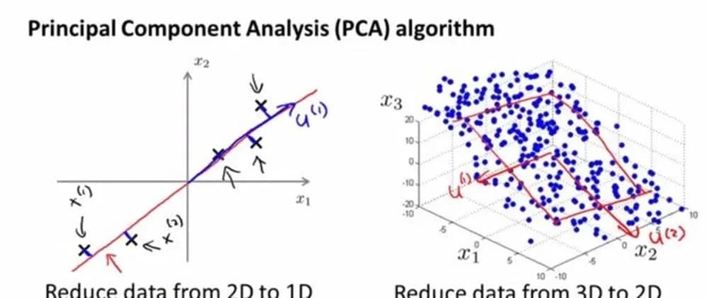 Principal Component Analysis